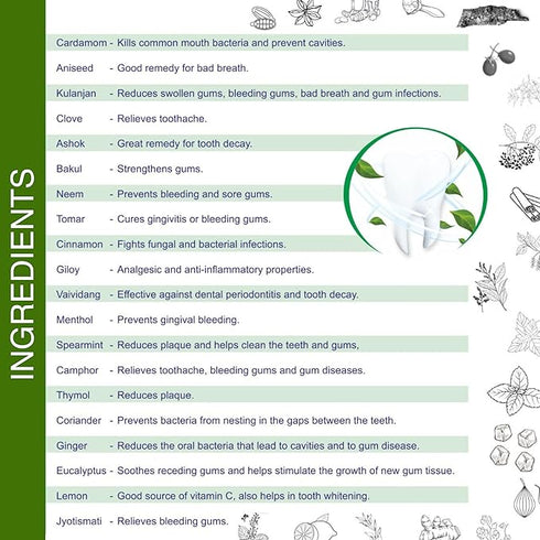 SENSORA Gum Care Toothpaste For Complete Oral Care | Prevents From Dry Mouth | Gum Diseases